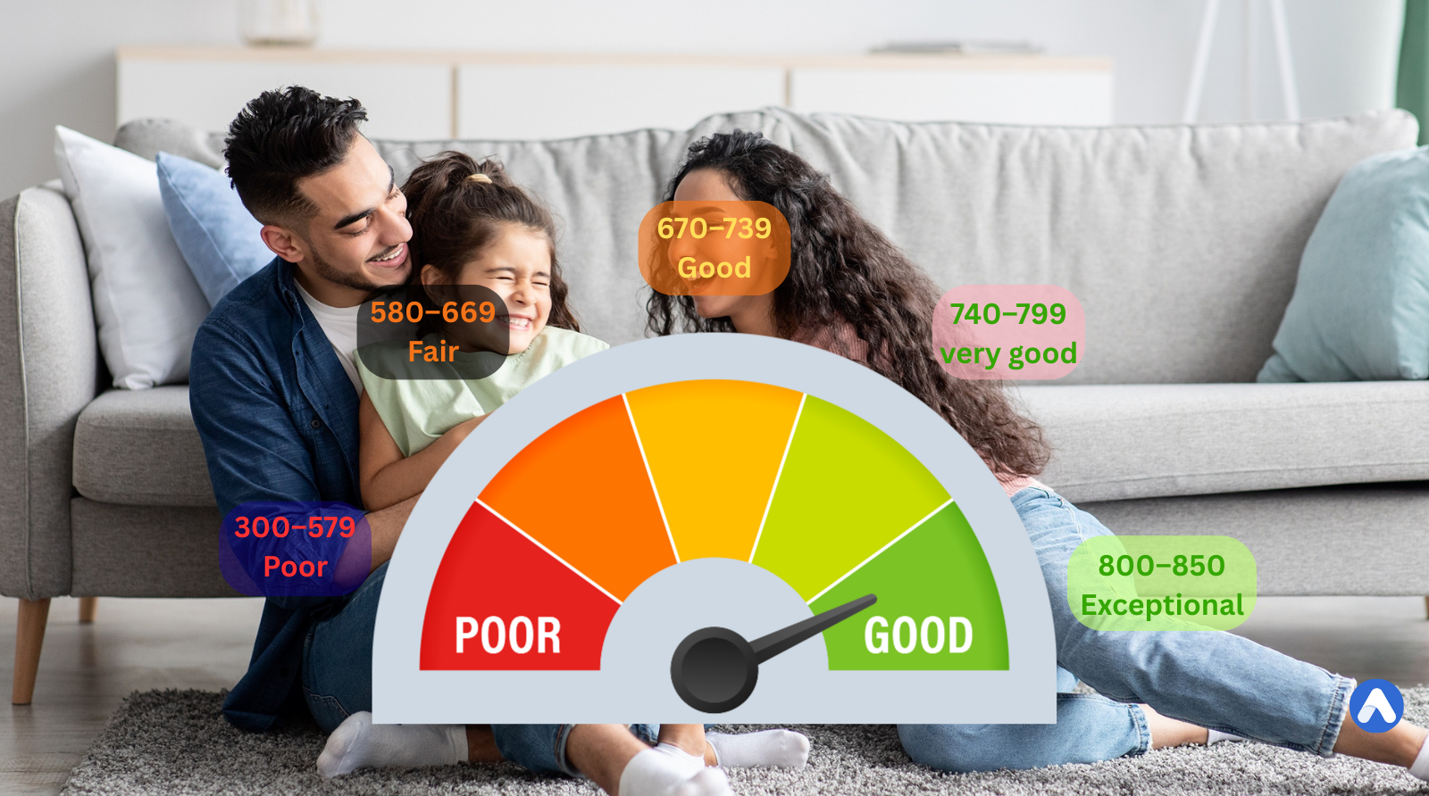 FICO Score Explained: Types, Ranges, and How to Check Yours for Free